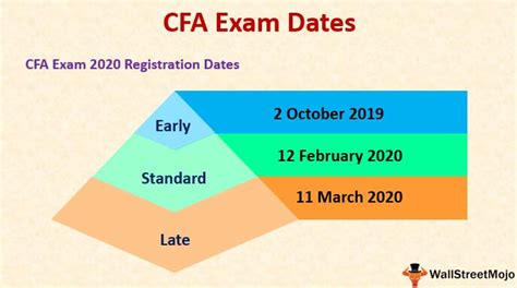 cfa test dates 2018|CFA Exam Dates & Schedule (2020) .